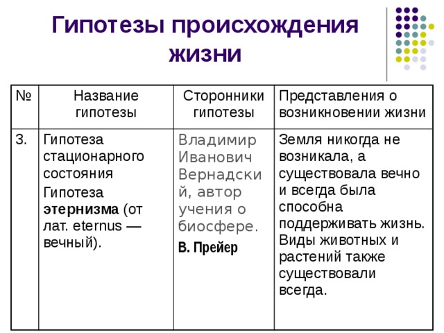 Основные гипотезы происхождения жизни презентация