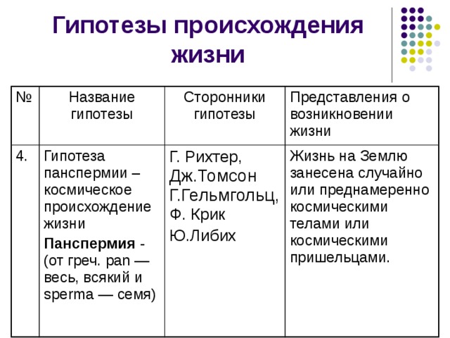 Конспект происхождение