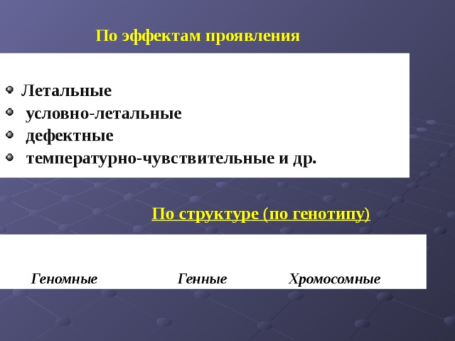 По эффектам проявления  Летальные  условно-летальные  дефектные  температурно-чувствительные и др. По структуре (по генотипу)  Геномные Генные  Хромосомные 