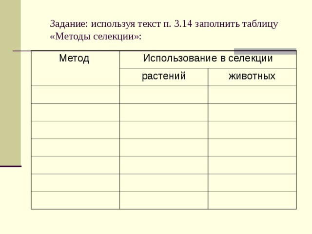 Задание: используя текст п. 3.14 заполнить таблицу «Методы селекции»: Метод Использование в селекции растений животных 