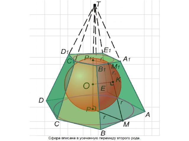 Сфера вписанная в шестиугольную пирамиду