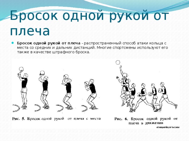 Освоение техники ведения мяча одной рукой по прямой и бросок мяча от головы рисунок