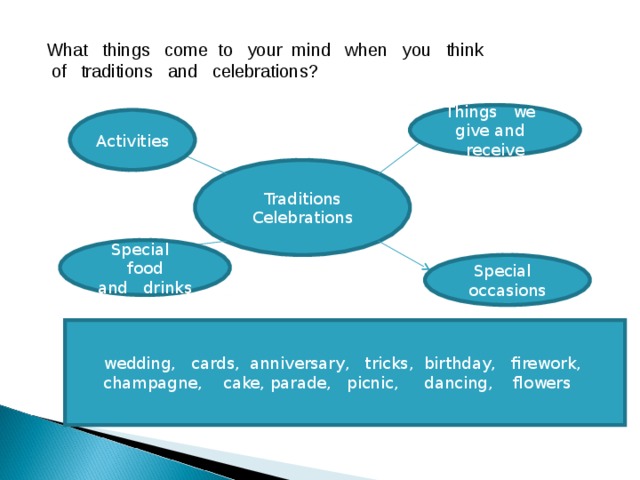 What things come to your mind when you think  of traditions and celebrations? Things we give and receive Activities Traditions Celebrations Special food and drinks Special occasions wedding, cards, anniversary, tricks, birthday, firework, champagne, cake, parade, picnic, dancing, flowers 