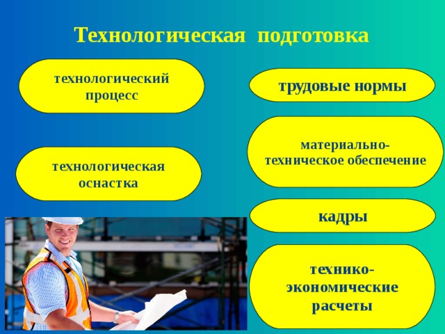 Кто осуществляет подготовку. Специальная технологическая подготовка осуществляется в. Технико-технологическое обеспечение. Сферы специальной технологической подготовки. В какой сфере осуществляется специальная технологическая подготовка.