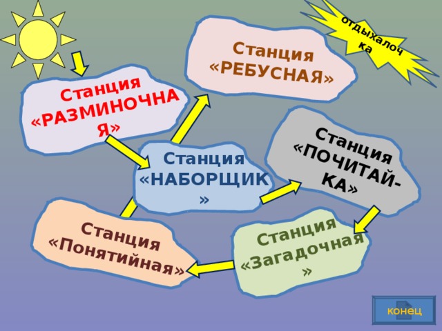 Станция «РЕБУСНАЯ» Станция «РАЗМИНОЧНАЯ» Станция «ПОЧИТАЙ-КА» Станция «Понятийная» Станция «Загадочная» отдыхалочка Станция «НАБОРЩИК» конец