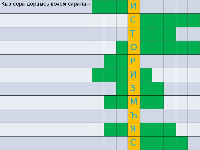 Кыз сера дöраысь вöчöм сарапан И С Т О Р И З М Ъ Я С 