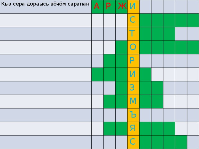 Кыз сера дöраысь вöчöм сарапан А Р Ж И С Т О Р И З М Ъ Я С 