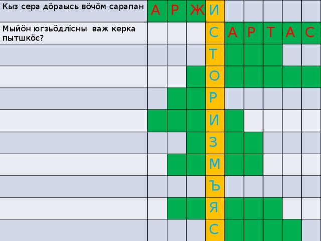 Кыз сера дöраысь вöчöм сарапан Мыйöн югзьöдлiсны важ керка пытшкöс? А Р Ж И С Т А О Р Р Т И А З С М Ъ Я С 