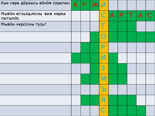 Кыз сера дöраысь вöчöм сарапан Мыйöн югзьöдлiсны важ керка пытшкöс А Мыйöн чирсiсны тусь? Р Ж И С Т А О Р Р Т И А З С М Ъ Я С 