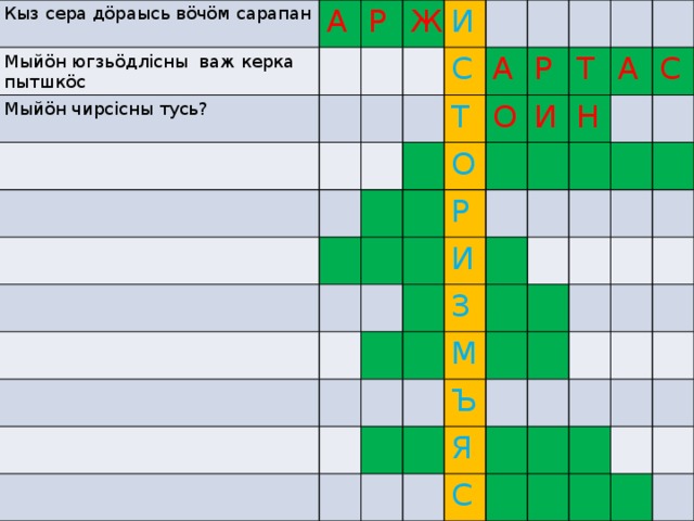 Кыз сера дöраысь вöчöм сарапан Мыйöн югзьöдлiсны важ керка пытшкöс А Мыйöн чирсiсны тусь? Р Ж И С Т А О О Р Р И Т И А Н З С М Ъ Я С 