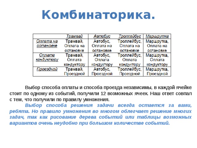 Комбинаторика.   Выбор способа оплаты и способа проезда независимы, в каждой ячейке стоит по одному из событий, получили 12 возможных ячеек. Наш ответ совпал с тем, что получили по правилу умножения.  Выбор способа решения задачи всегда остается за вами, ребята. Но правило умножения во многом облегчает решение многих задач, так как рисование дерева событий или таблицы возможных вариантов очень неудобно при большом количестве событий.  