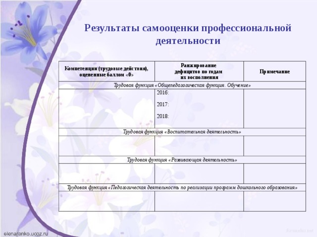 Самоанализ воспитателя образец