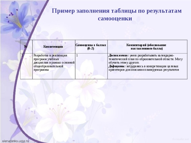 Самоанализ воспитателя образец