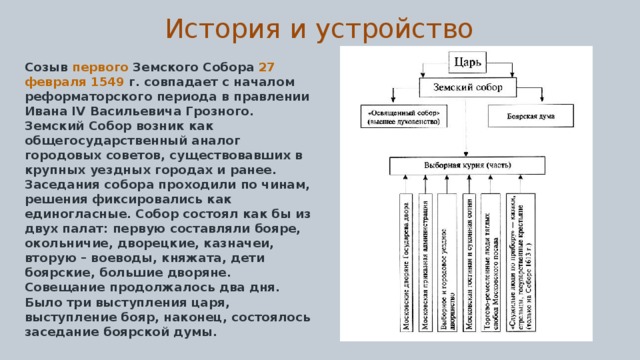 История и устройство Созыв первого Земского Собора 27 февраля 1549 г. совпадает с началом реформаторского периода в правлении Ивана IV Васильевича Грозного. Земский Собор возник как общегосударственный аналог городовых советов, существовавших в крупных уездных городах и ранее. Заседания собора проходили по чинам, решения фиксировались как единогласные. Собор состоял как бы из двух палат: первую составляли бояре, окольничие, дворецкие, казначеи, вторую – воеводы, княжата, дети боярские, большие дворяне. Совещание продолжалось два дня. Было три выступления царя, выступление бояр, наконец, состоялось заседание боярской думы . 