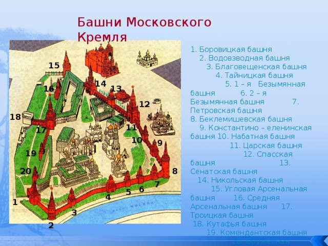Башни кремля названия по порядку и фото Урок по окружающему миру "Москва"
