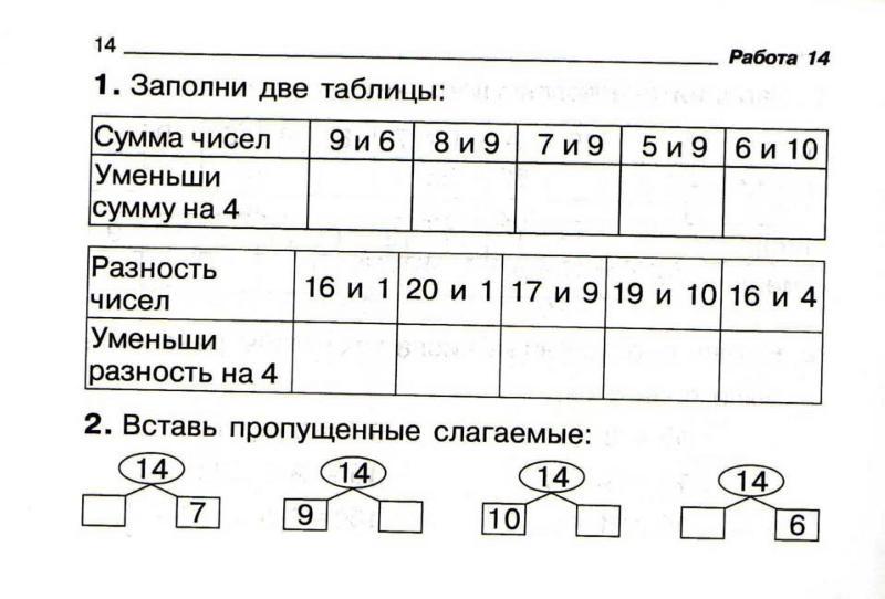 Распечатать самостоятельные работы 2 класс