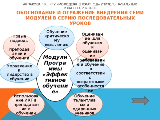 7 модуль