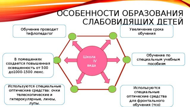 Пр организации