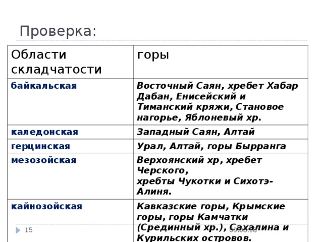 В какую складчатость образовался саян. Байкальская складчатость полезные ископаемые. Горы Байкальской складчатости высокие. Байкальская складчатость форма рельефа. Области Байкальской складчатости форма рельефа.