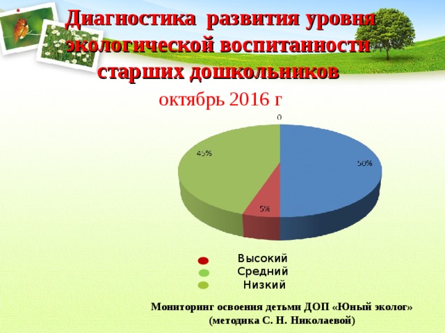 Уровень экологического образования. Диагностика экологической воспитанности дошкольников. Показатели экологической воспитанности. Показатели по экологическому воспитанию. Методика Николаевой по экологии диагностика старшая группа.