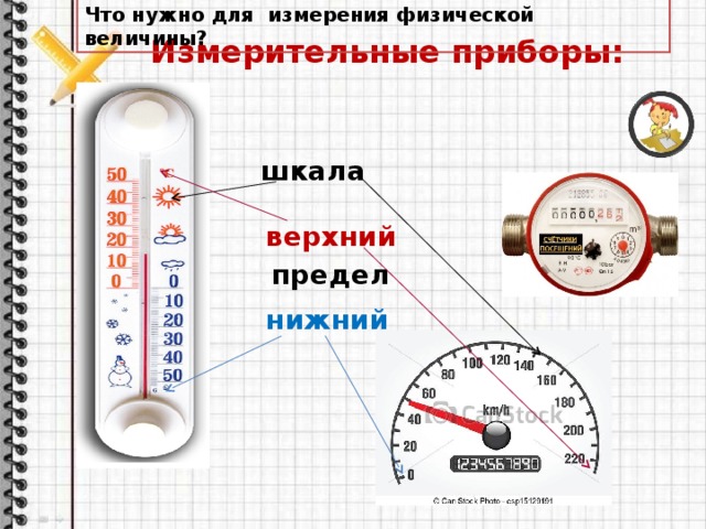 Предел прибора. Предел измерения прибора. Верхний предел измерения прибора. Измерительные приборы, предел измерения, шкалы. Прибор для измерения физической величины.