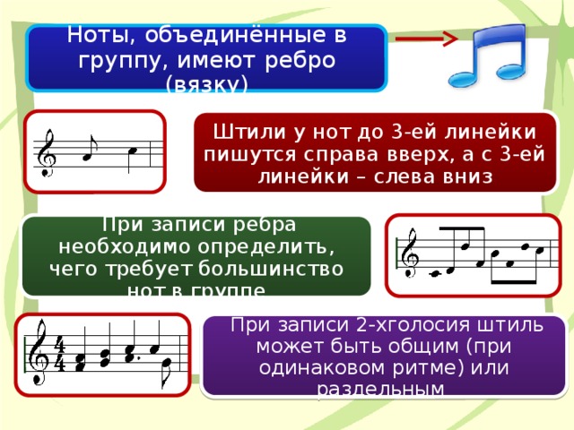 Штили нот в нужном направлении. Из чего состоит Нота. Направление штилей в нотах. Нотный штиль.