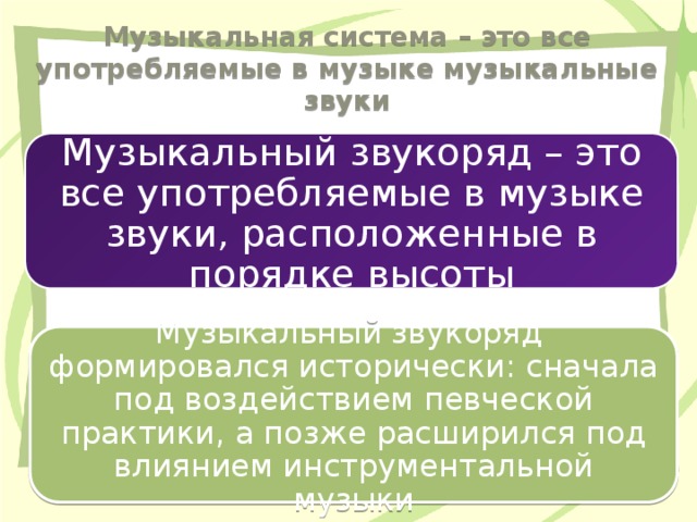 Какие картины возникают в твоем воображении под воздействием этой музыки