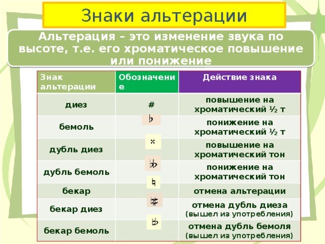 Готика звук повышения уровня