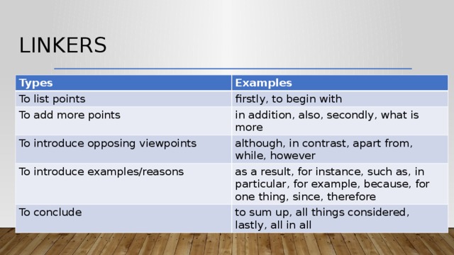 Listing points