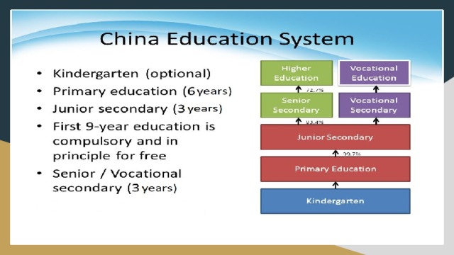 Образовательная система китая презентация