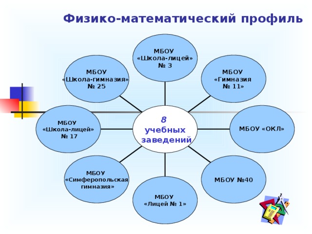 В физико математическом лицее в 8 классах