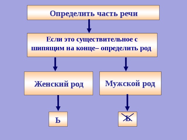 Синий женский род