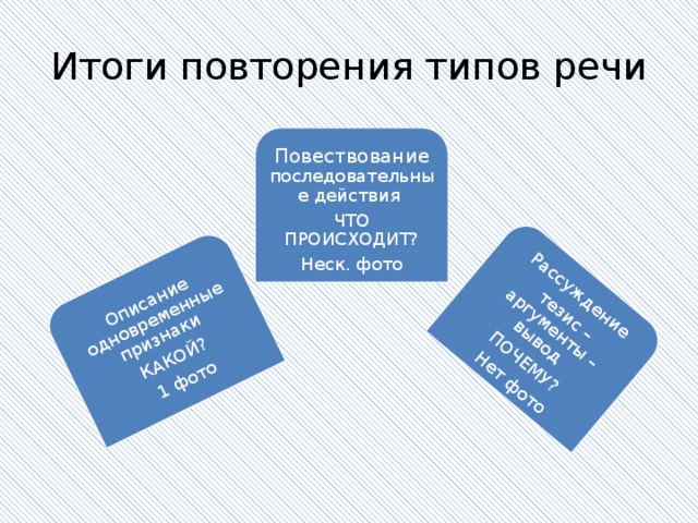 Описание одновременные признаки КАКОЙ?  1 фото Рассуждение  тезис – аргументы –вывод ПОЧЕМУ?  Нет фото Итоги повторения типов речи Повествование последовательные действия ЧТО ПРОИСХОДИТ? Неск. фото 8 