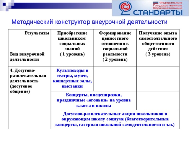 Музейная внеурочная деятельность