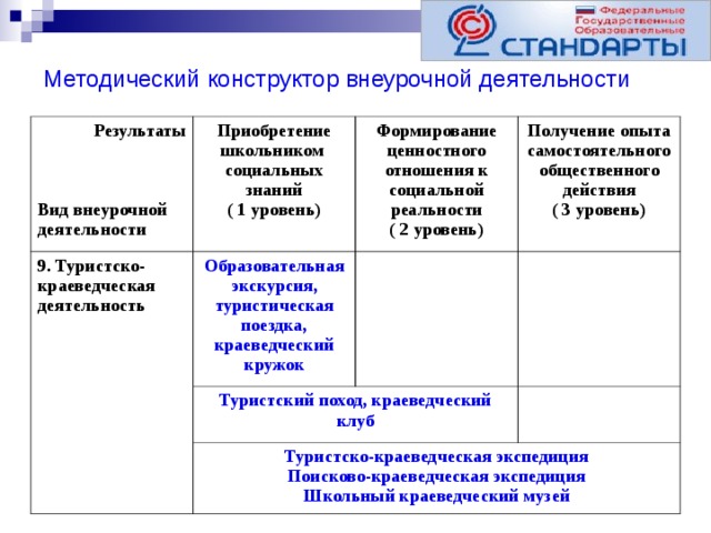 Формирование внеурочной деятельности