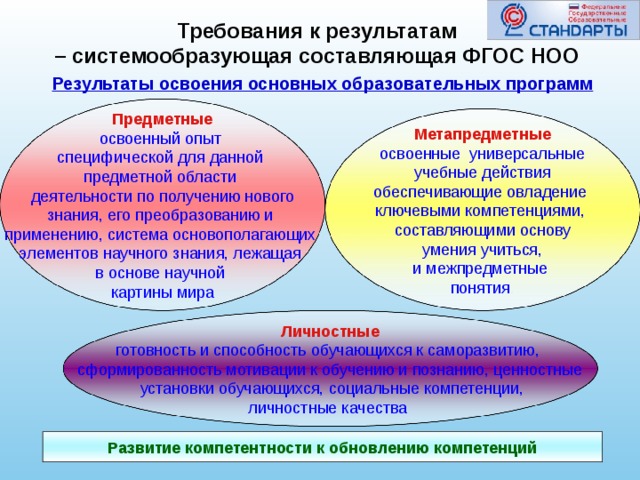 Схема анализа рабочей программы по предмету ноо