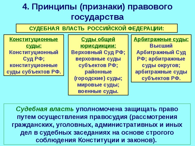 4. Принципы (признаки) правового государства СУДЕБНАЯ ВЛАСТЬ РОССИЙСКОЙ ФЕДЕРАЦИИ: Конституционные суды:  Конституционный Суд РФ; конституционные суды субъектов РФ.  Суды общей юрисдикции:  Верховный Суд РФ; верховные суды субъектов РФ; районные (городские) суды; мировые суды; военные суды. Арбитражные суды:  Высший Арбитражный Суд РФ; арбитражные суды округов; арбитражные суды субъектов РФ. Судебная власть уполномочена защищать право путем осуществления правосудия (рассмотрения гражданских, уголовных, административных и иных дел в судебных заседаниях на основе строгого соблюдения Конституции и законов). 