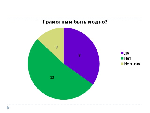 Проект на тему грамотным быть модно 7 класс