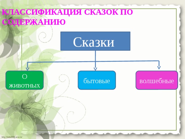 Итоговый урок литературы в 8 классе презентация