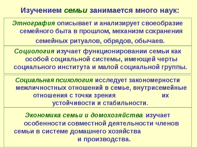 В чем проявляются особенности семьи как малой. Социология изучает семью. Обычаи социологии. Этнография изучает семью как. Механизмы функционирования семьи.