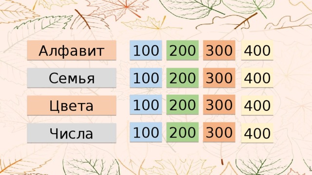 Алфавит 200 300 400 100 400 200 Семья 100 300 100 200 300 Цвета 400 100 200 300 Числа 400 