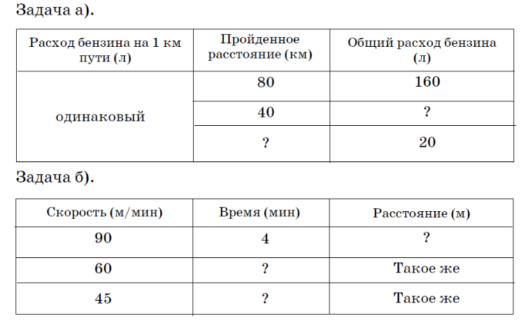 Расход топлива по маршруту. Задачи на расход топлива. Задачи на расход бензина. Задачи на расход топлива 4 класс. Таблица к задаче расход бензина.