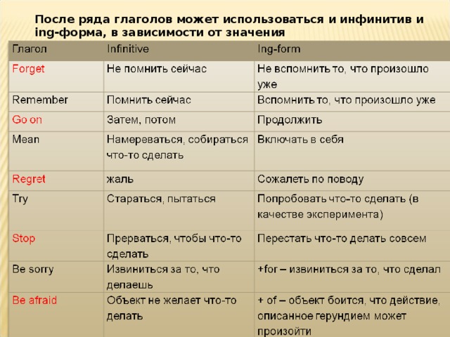 Приложение с инфинитивом. Ing form ing форма глагола. Разница в значении между инфинитивом с частицей to и ing формой. Глаголы которые используются только с инфинитивом. Ing form ing форма глагола 9 класс.