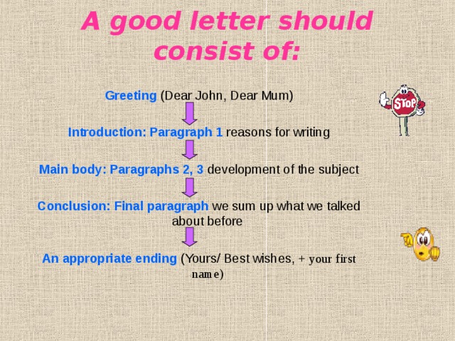 A good letter should consist of : Greeting (Dear John, Dear Mum) Introduction :  Paragraph 1 reasons for writing Main body :  Paragraphs 2, 3 development of the subject Conclusion :  Final paragraph we sum up what we talked about before An appropriate ending (Yours/ Best wishes, + your first name) 