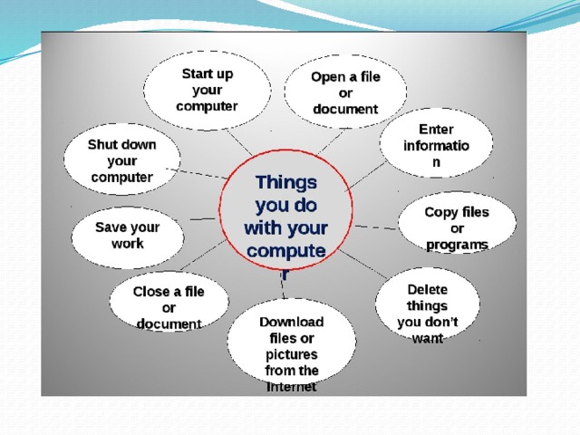 Comparing analyzing and ranking inventions design your own invention план урока