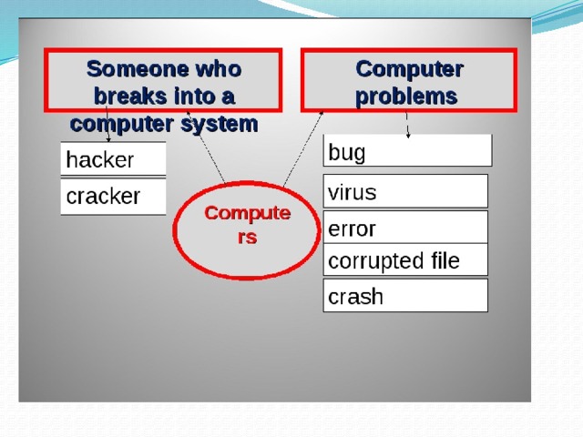 Computer problems spotlight 9 презентация