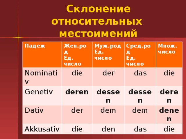 Притяжательное склонение существительных