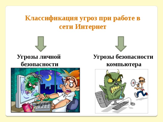 Классификация угроз при работе в сети Интернет Угрозы личной Угрозы безопасности безопасности  компьютера 