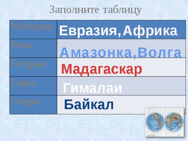 Заполните таблицу Евразия, Африка Материк Река Остров Горы Озеро Амазонка,Волга Мадагаскар Гималаи Байкал 