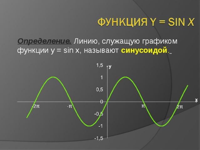 Определение.  Линию, служащую графиком функции y = sin x , называют синусоидой .   π -π -2π 2π 11 